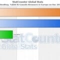 Statcounter Firefox Dezember