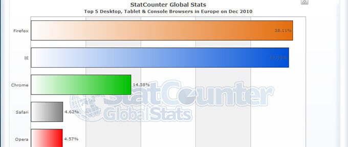 Statcounter Firefox Dezember
